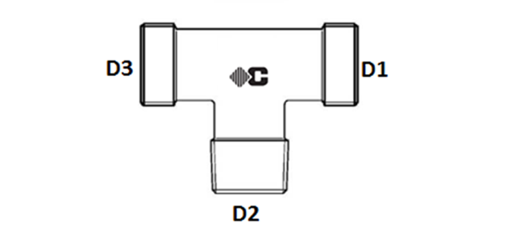 Te male GAZ conique série L et S