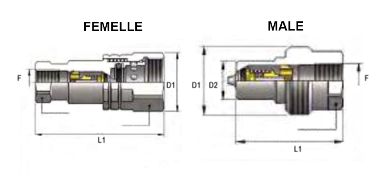 Coupleur à visser type VV