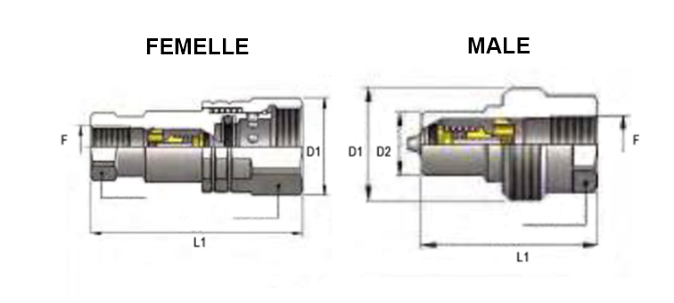 Coupleur à visser type VVS