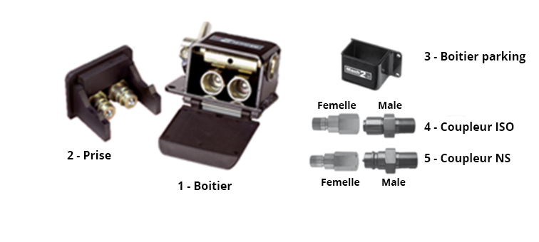 Platine Mach 2 coupleurs