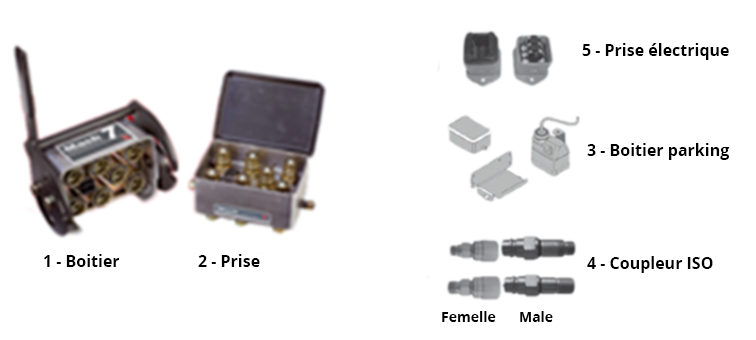 Platine Mach 7 coupleurs