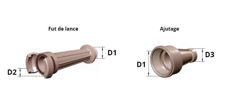 Fût de lance et ajutage