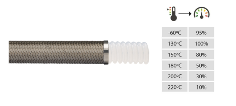 Tuyau PTFE convolute - 1 tresse inox