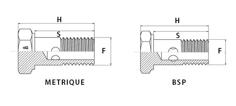 Vis creuse simple pour banjo INOX
